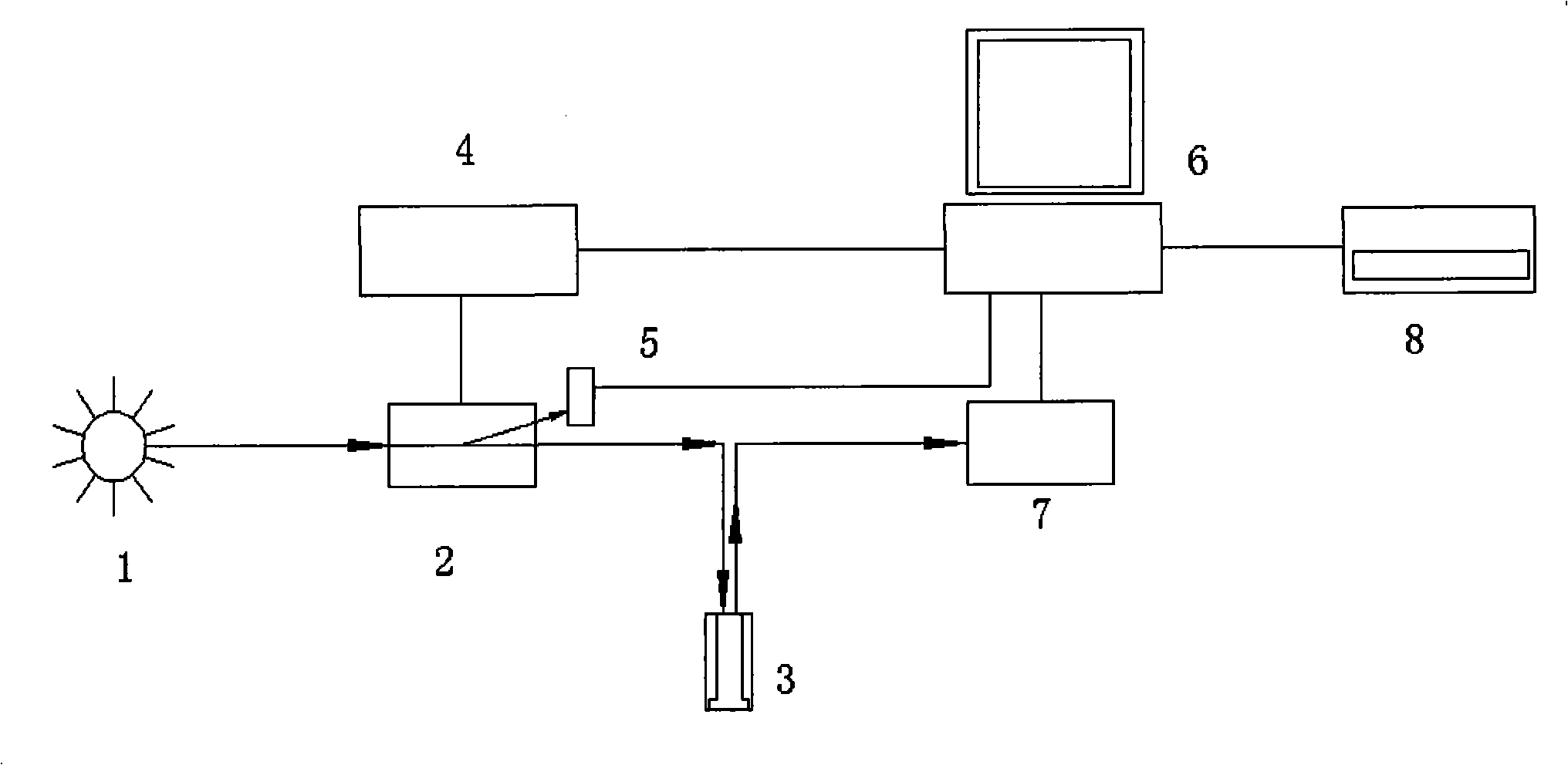 Near-infrared tobacco feeding homogeneity test device