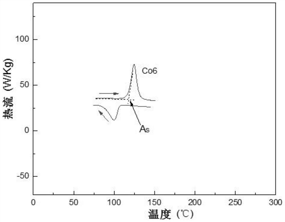 Ni-co-mn-sn-cu alloy with high temperature, high toughness and large magnetocaloric effect, preparation method and application thereof