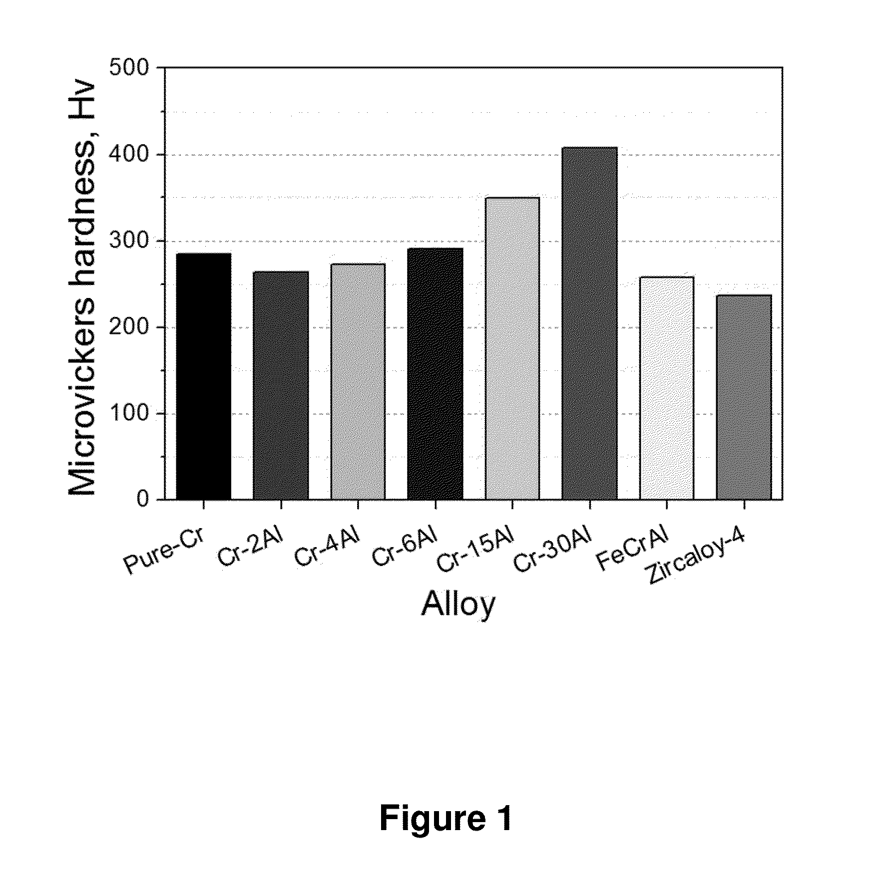 Chromium-Aluminum Binary Alloy Having Excellent Corrosion Resistance and Method of Manufacturing Thereof