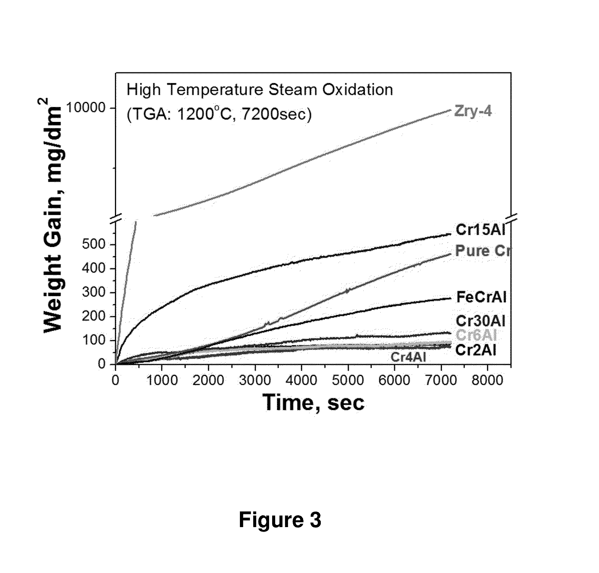 Chromium-Aluminum Binary Alloy Having Excellent Corrosion Resistance and Method of Manufacturing Thereof