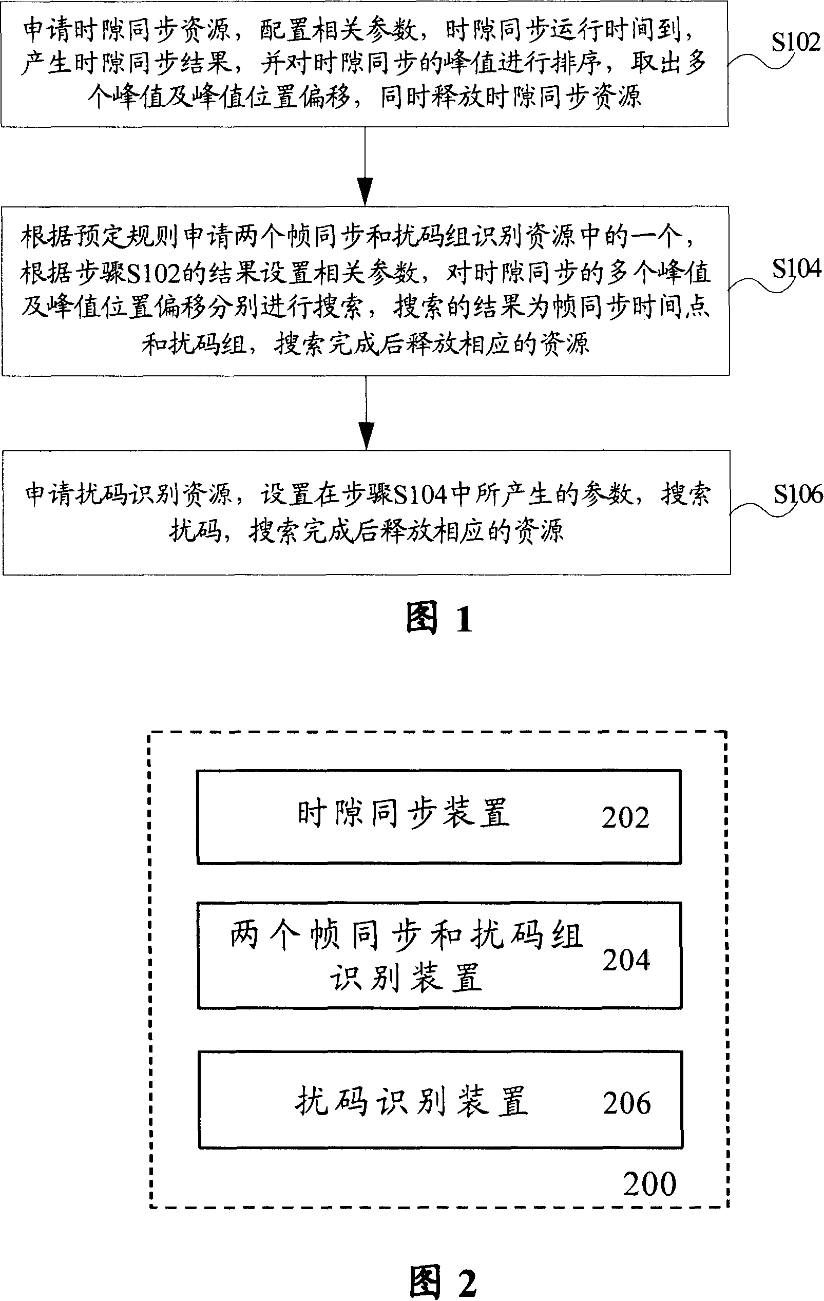 Cell searching system in WCDMA mobile communication system