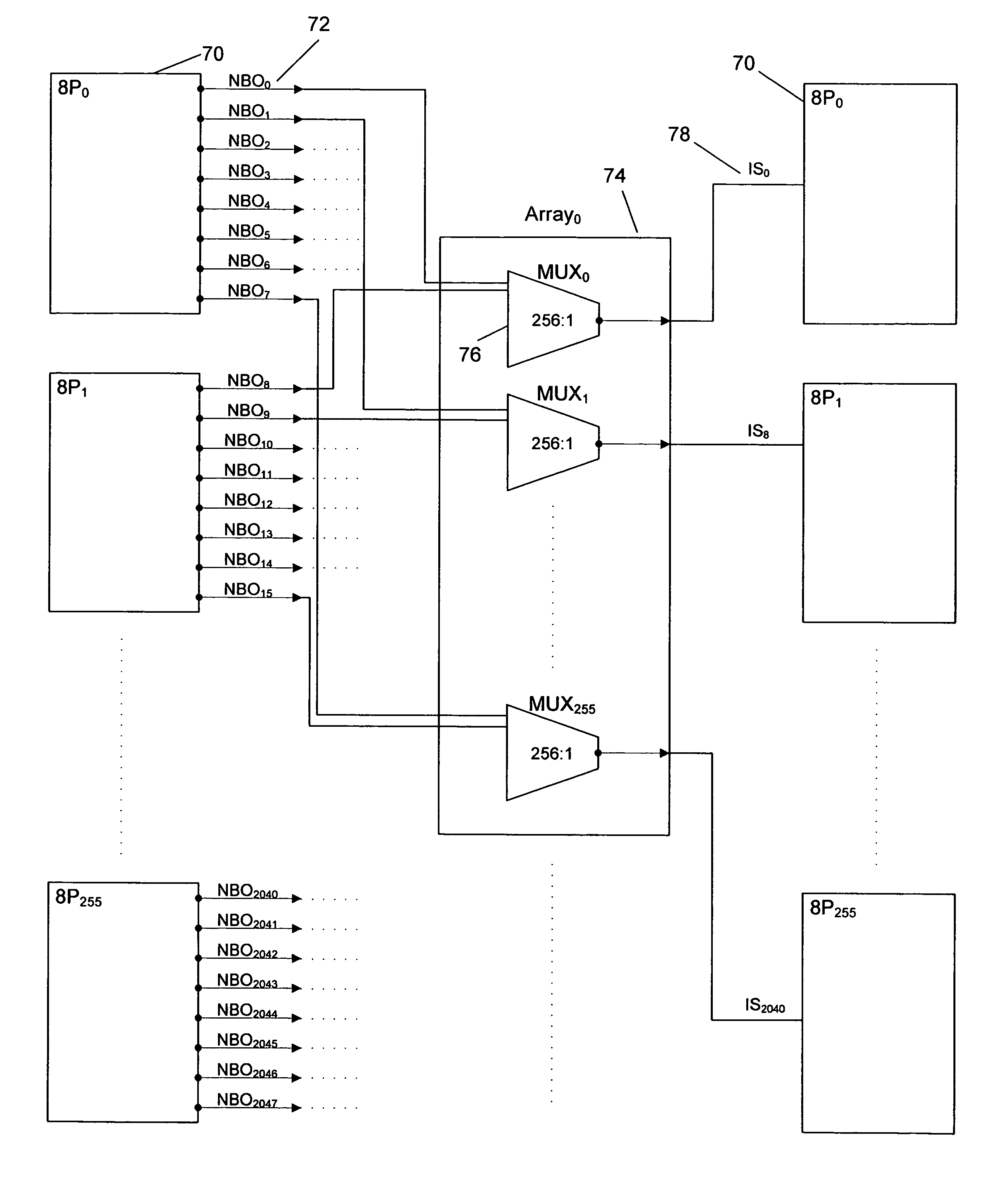 Emulation processor interconnection architecture