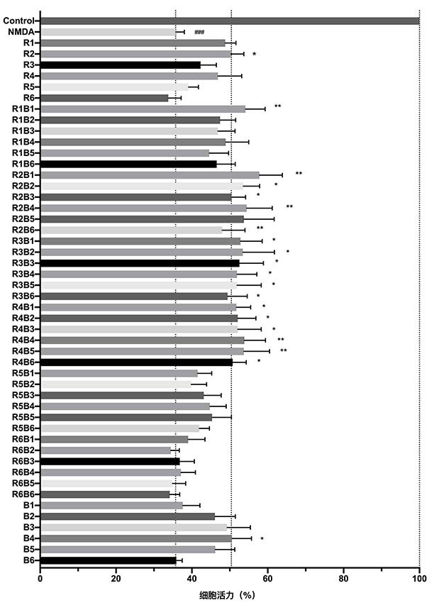 Application of composition containing riluzole and borneol in preparation of medicine for treating cerebrovascular diseases