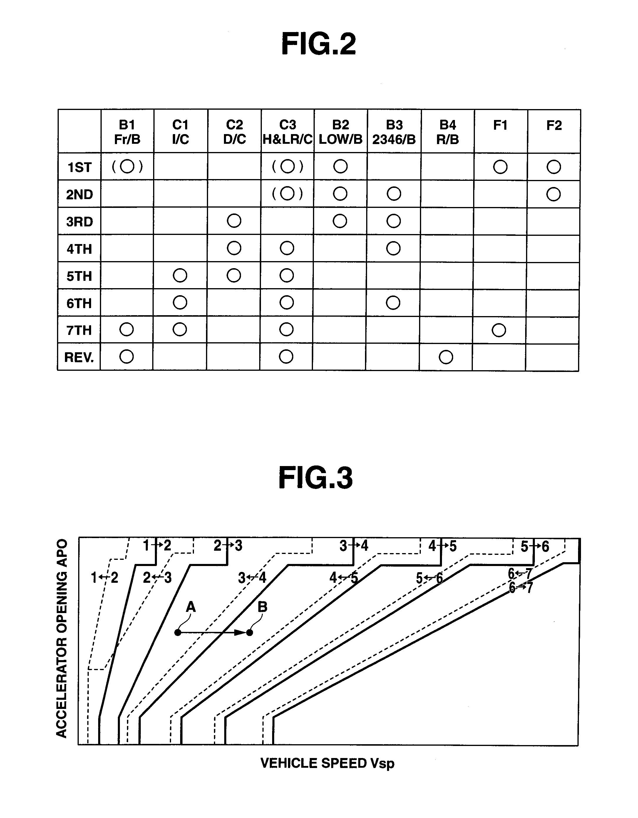 Control apparatus and method for automatic transmission