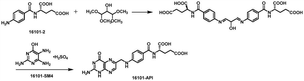 Folic acid synthesis method
