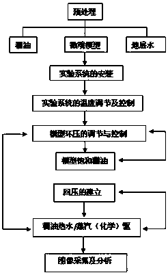 Heavy oil thermal recovery micro-displacement experimental system