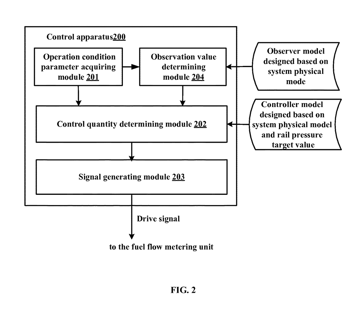 Device and method for controlling high-pressure common-rail system of diesel engine