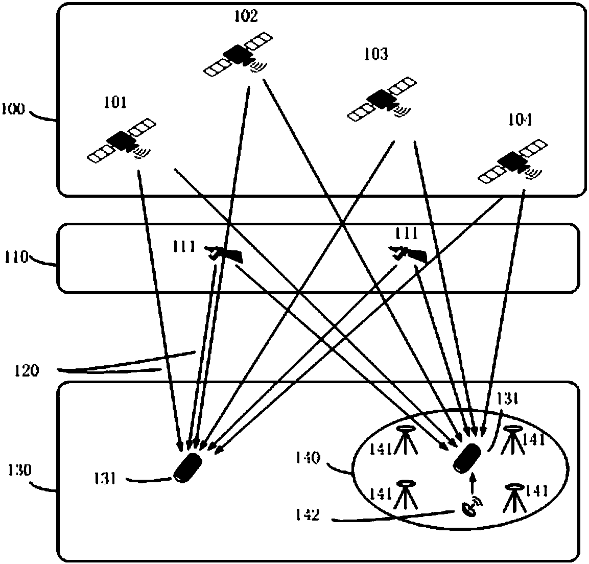 PPP-RTK positioning method based on low-orbit constellation navigation augmentation system