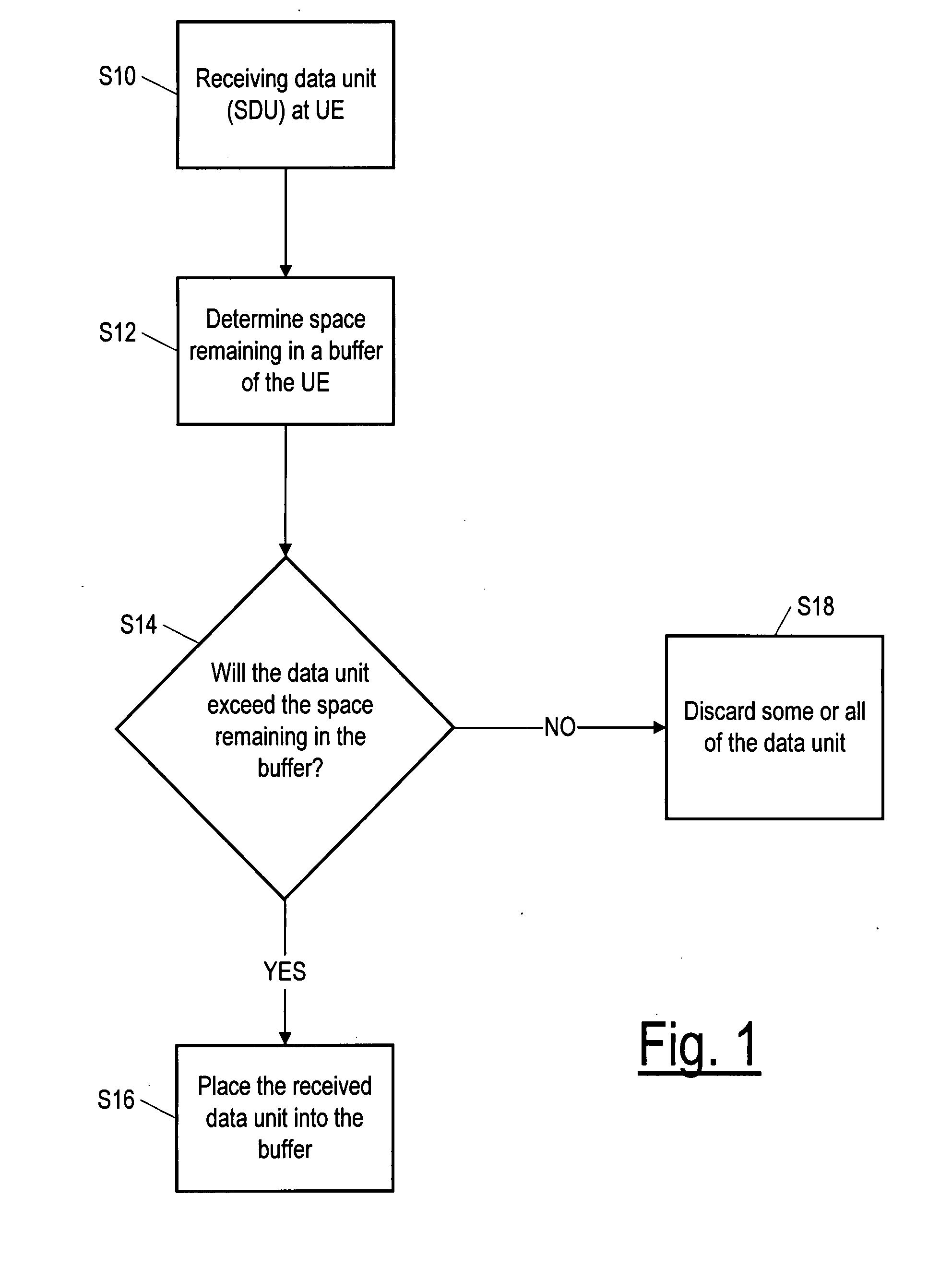 Method, apparatus and system for testing user equipment functionality