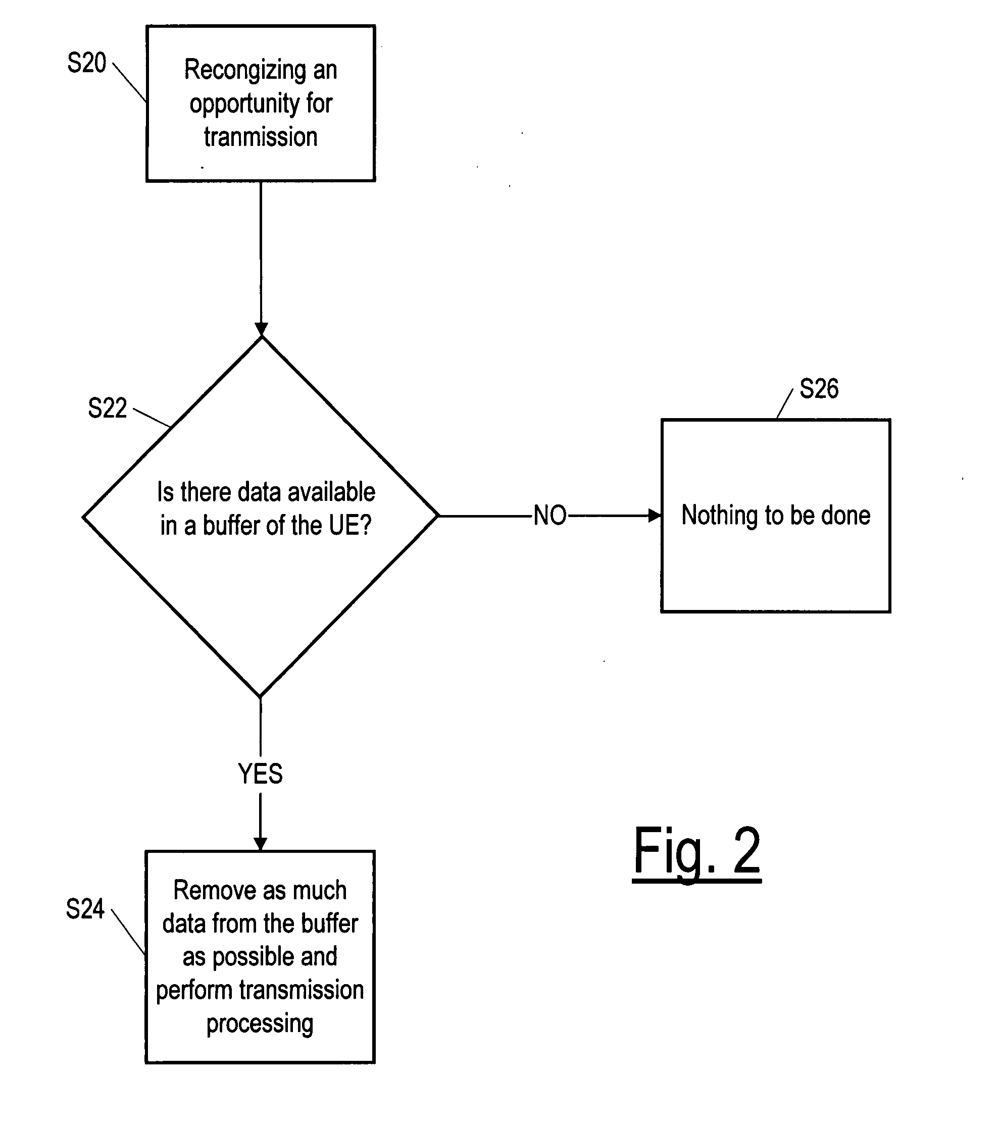 Method, apparatus and system for testing user equipment functionality