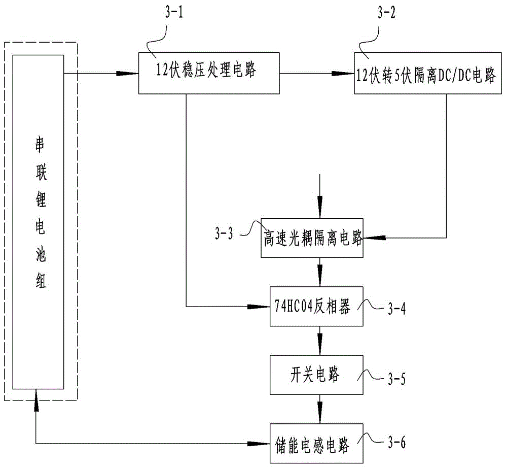 Lithium battery active equalization control method