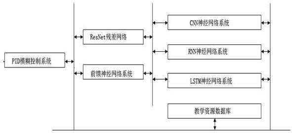 A smart education platform and method based on virtual reality multi-source deep interaction