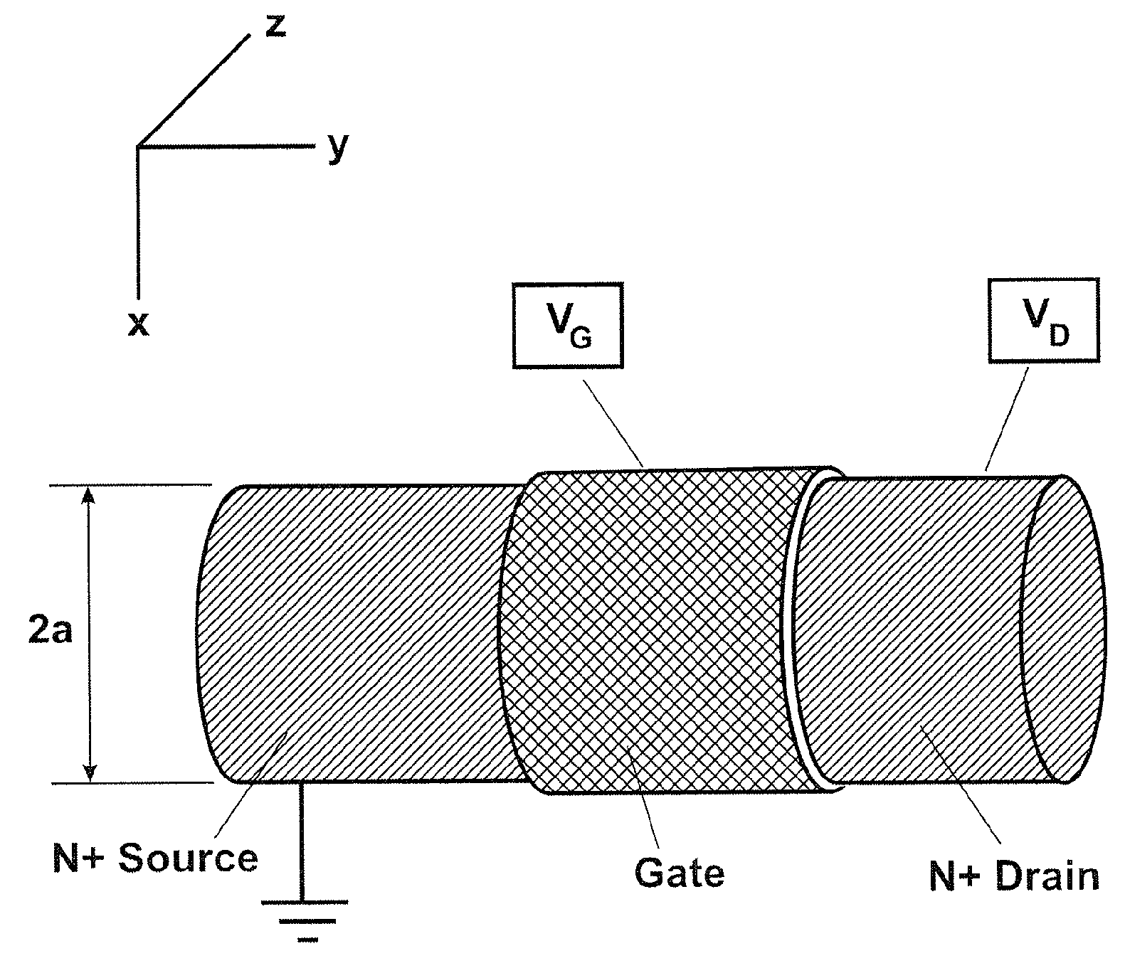 System and method for integrated circuits with cylindrical gate structures
