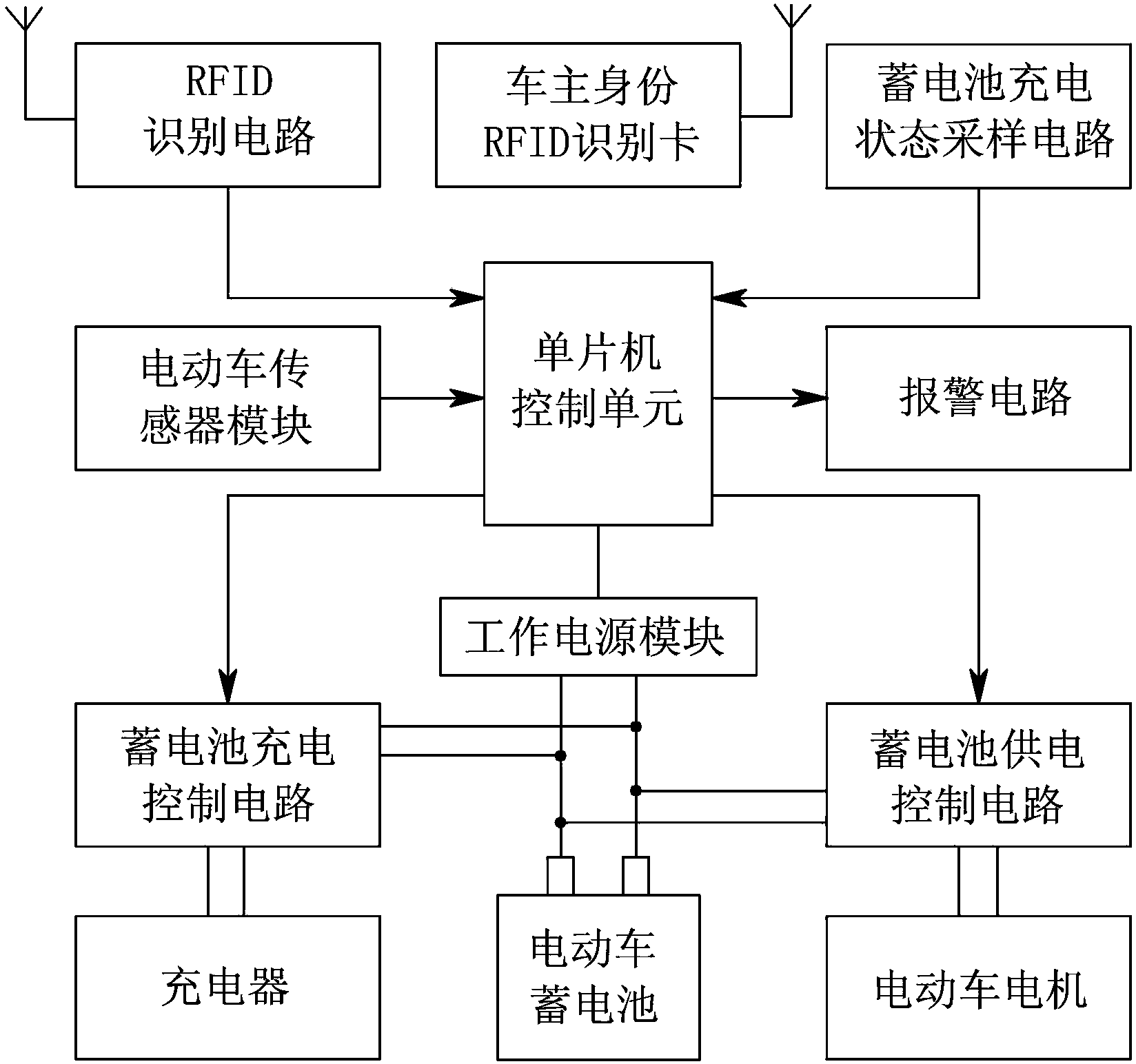 Safety antitheft device of electric vehicle