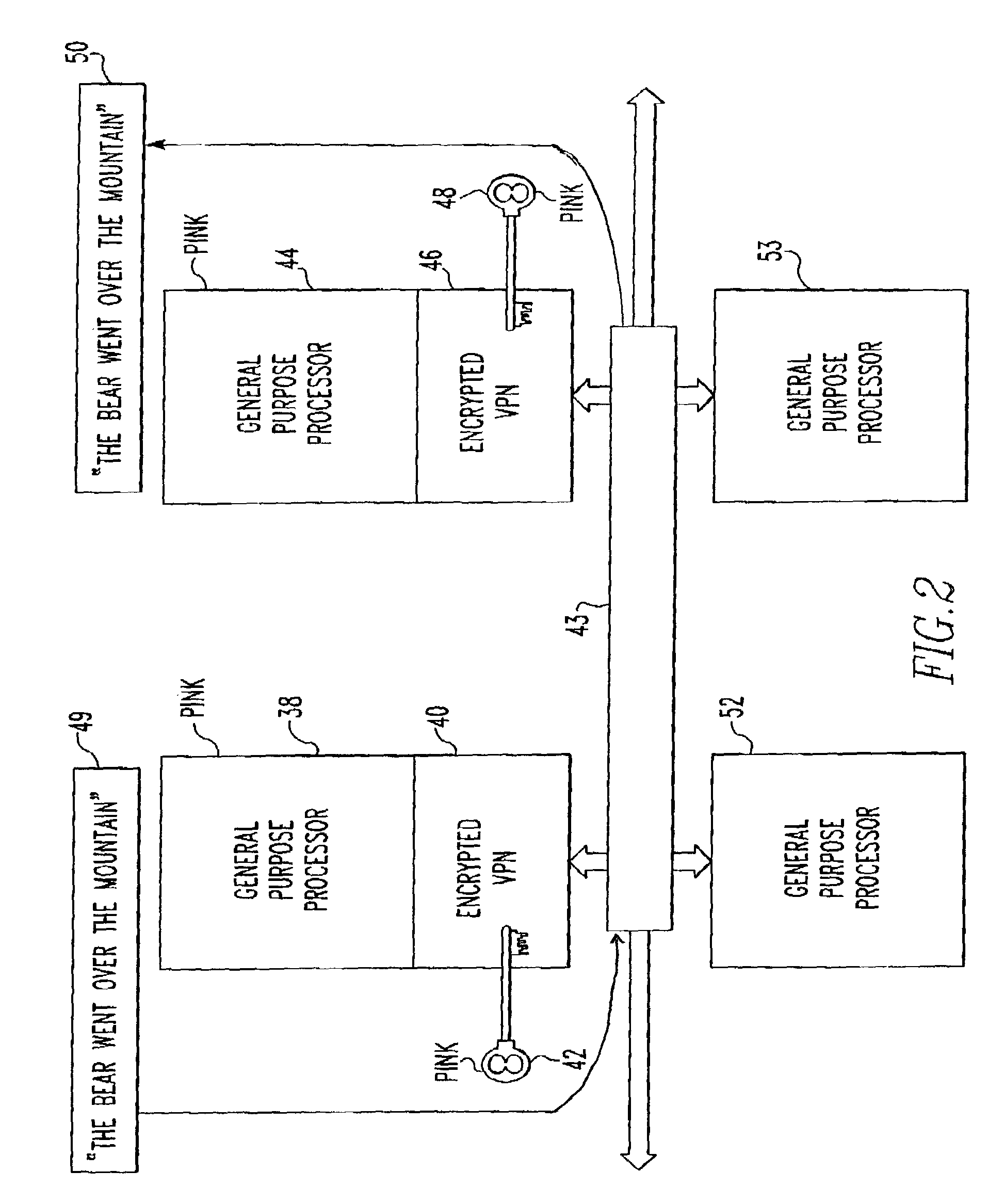 Method and apparatus for multi-level security implementation