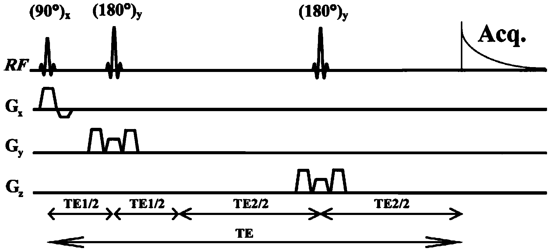 Method for obtaining single voxel one-dimensional localization spectra capable of eliminating scalar coupling modulation