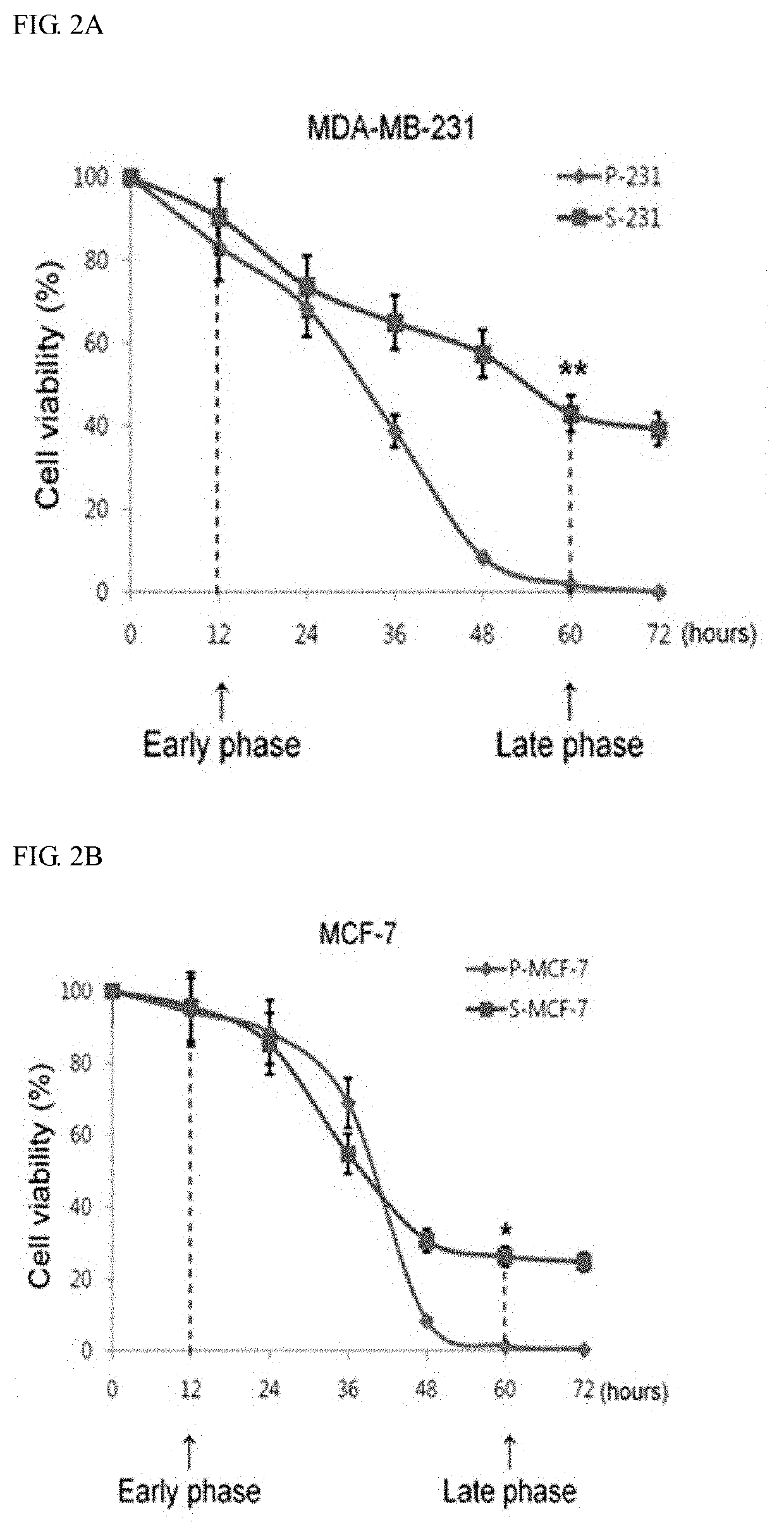 Pharmaceutical composition for preventing or treating cancer