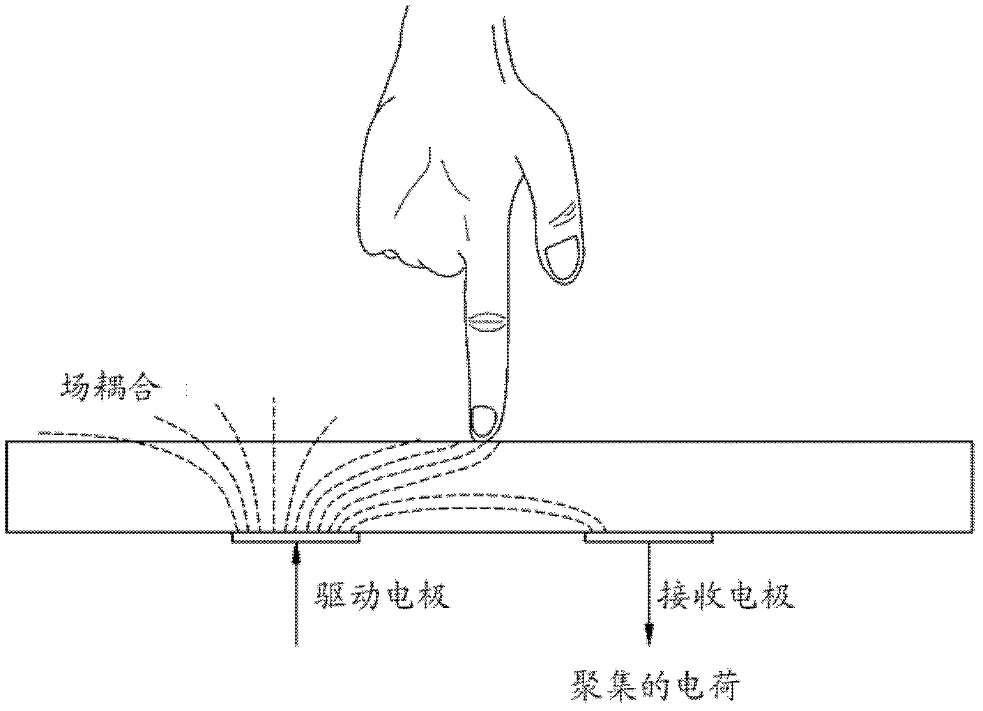 Method and device for correcting touch coordinates in touch system