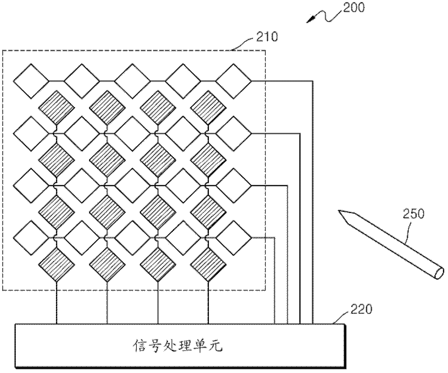 Method and device for correcting touch coordinates in touch system