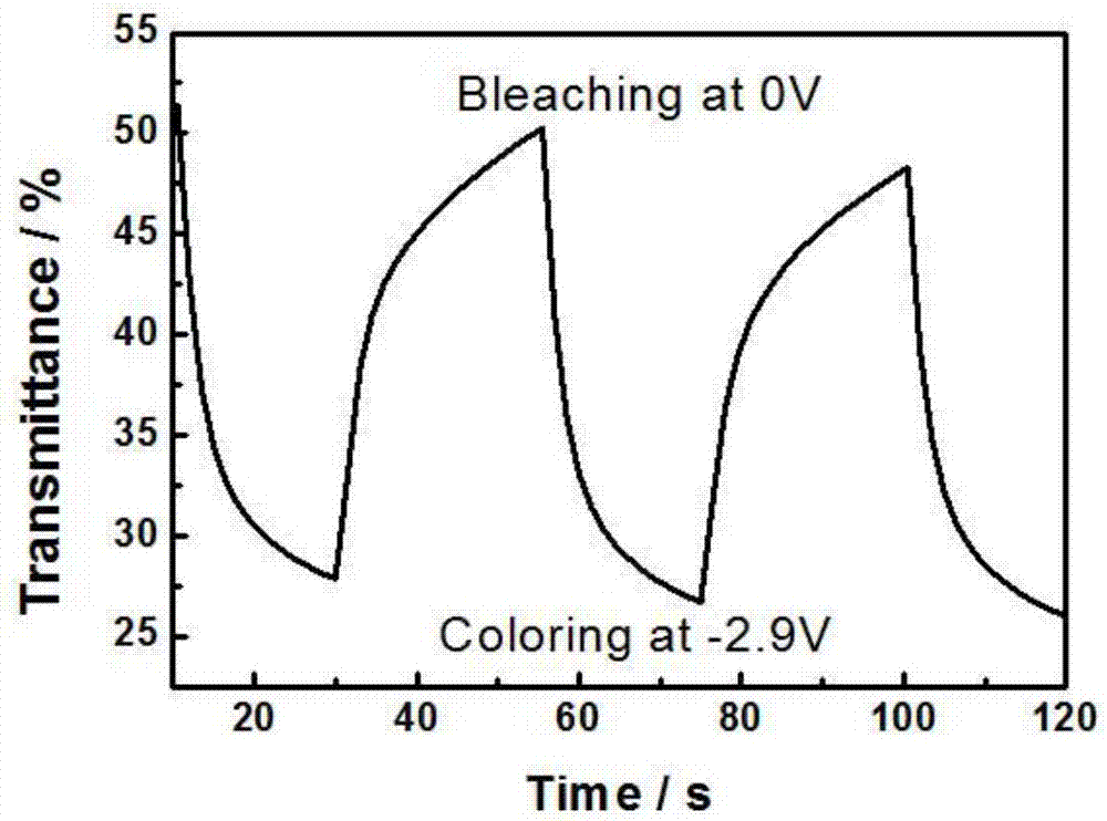 Viologen/cellulose nanocrystal composite film, preparation method of same, and detachable electrochromic device