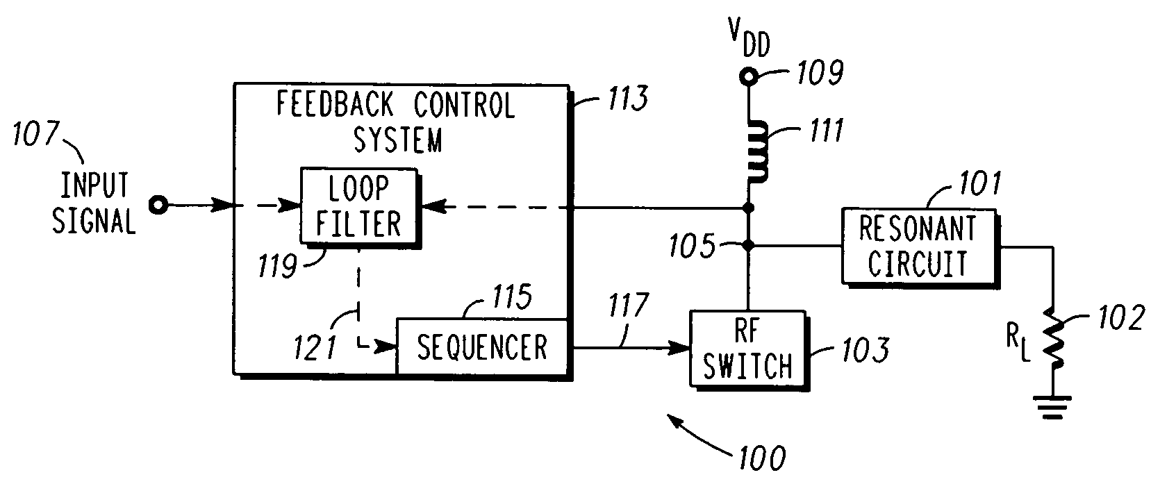 Radio frequency power amplifier and corresponding method