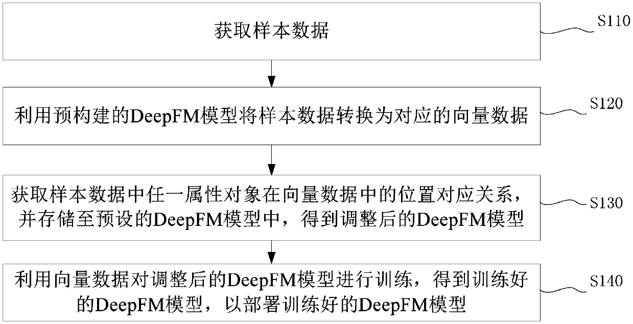 Prediction model training method and device and electronic equipment