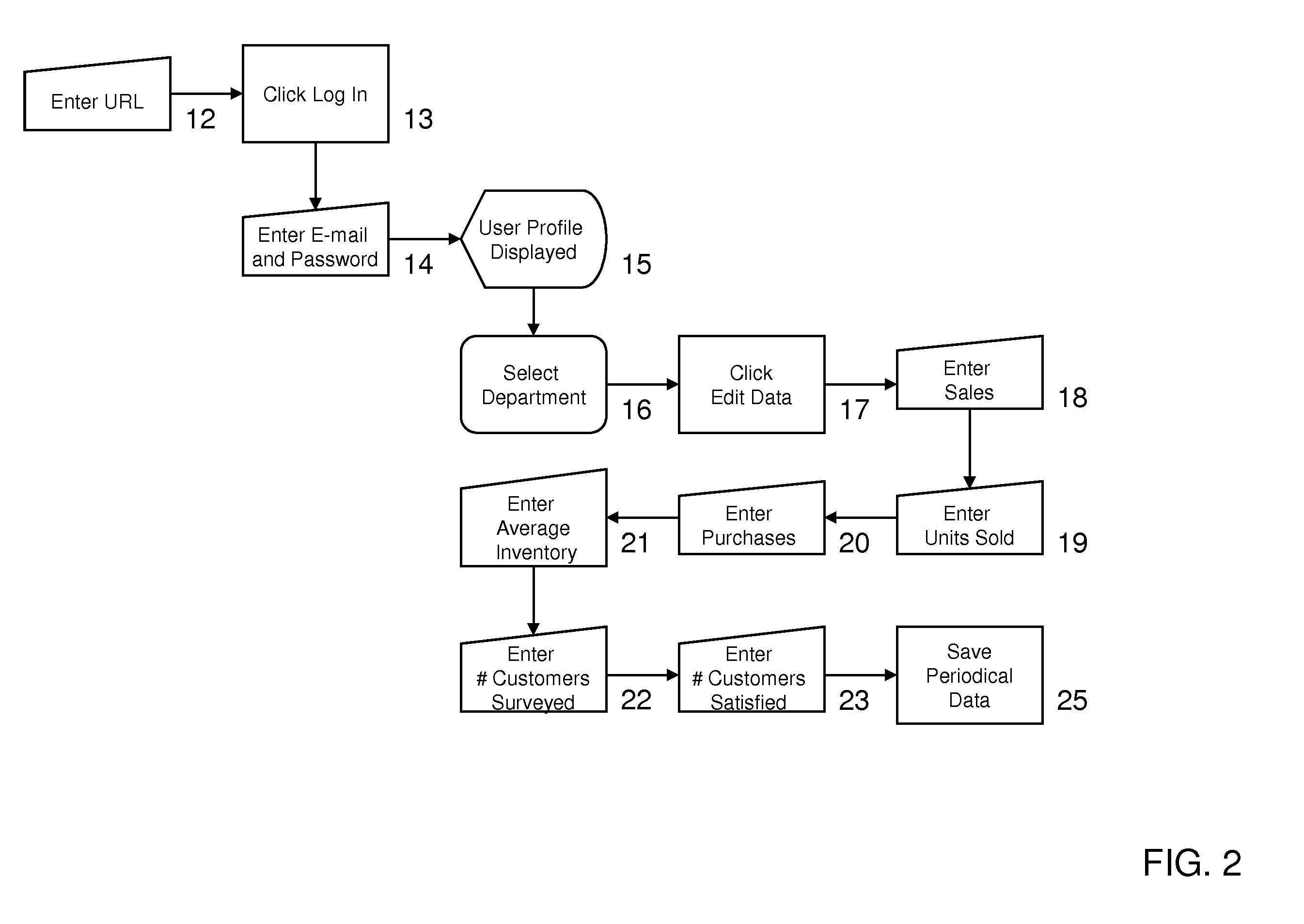 Internet-Based Benchmarking System and Method for Evaluating and Comparing Businesses Using Metrics