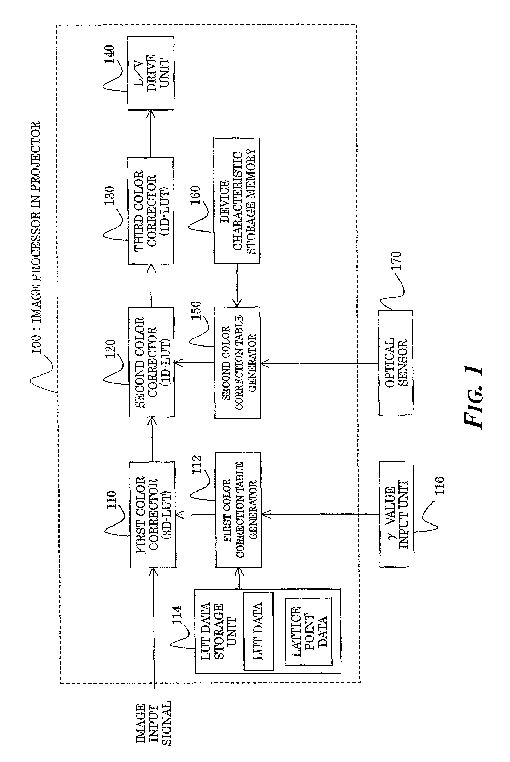 Picture display system, picture data processing method, and program for performing color correction of output pictures