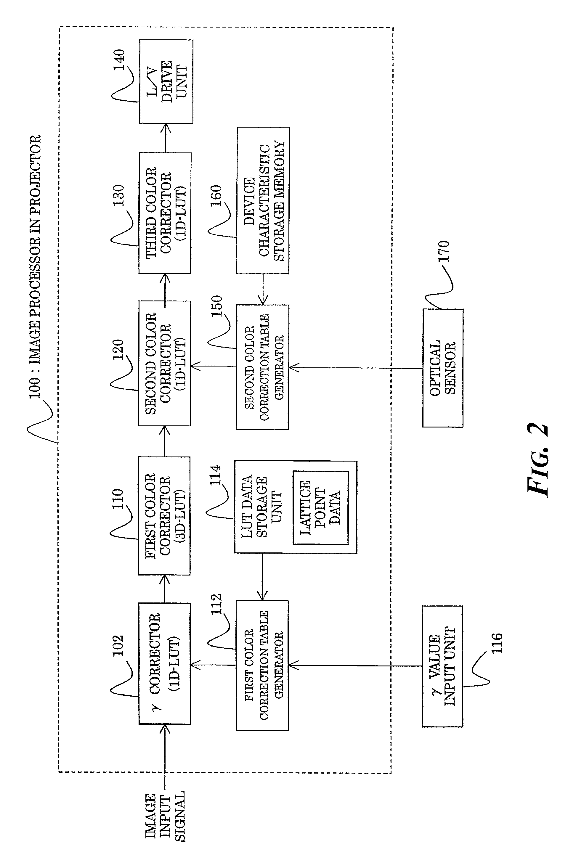 Picture display system, picture data processing method, and program for performing color correction of output pictures