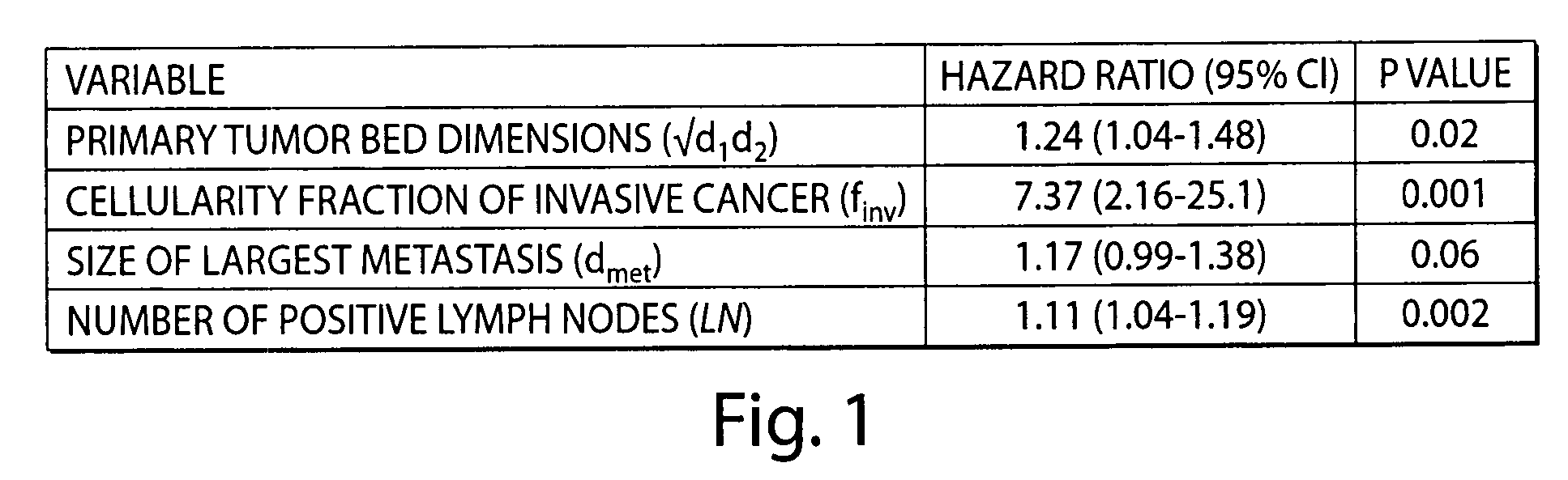 Method of measuring residual cancer and predicting patient survival