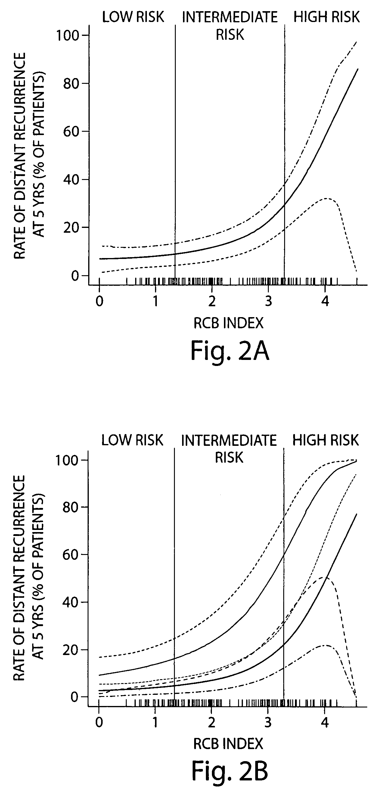 Method of measuring residual cancer and predicting patient survival