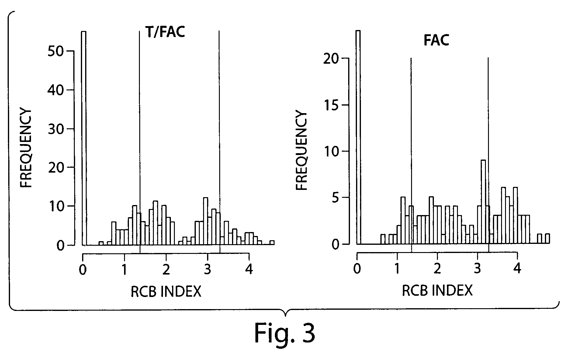 Method of measuring residual cancer and predicting patient survival