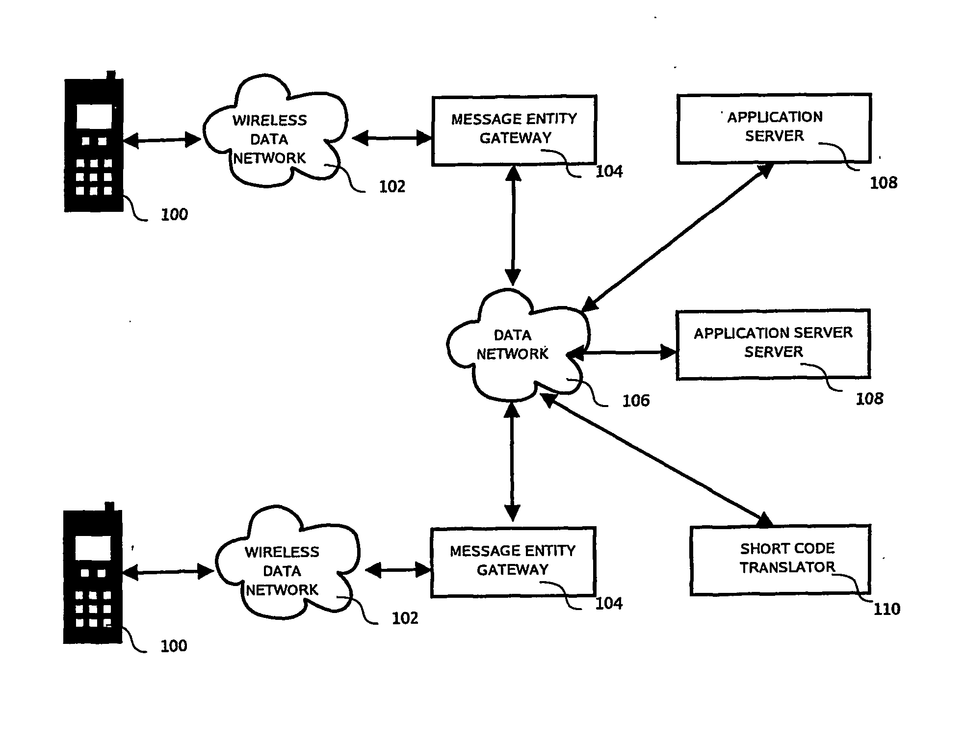 Mobile Messaging Short Code Translation and Routing System and Method