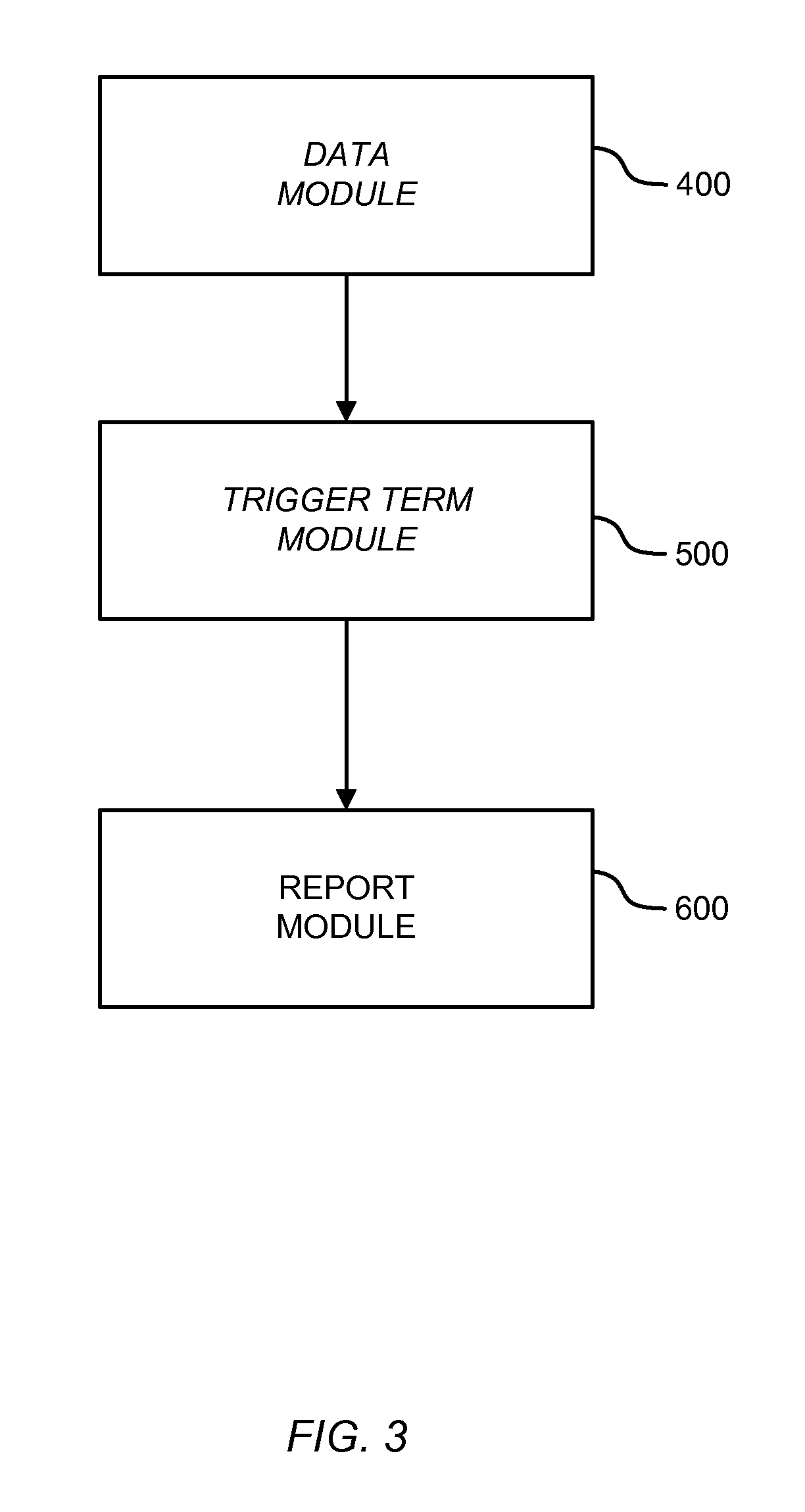 Systems, methods, and computer program products for a shipping application having an automated trigger term tool
