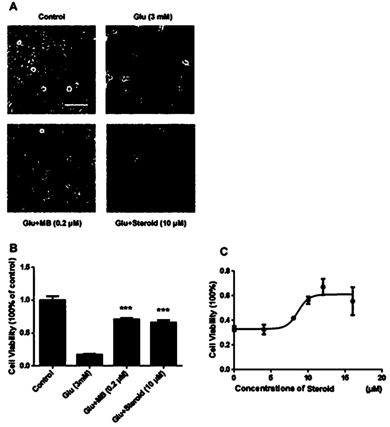 Application of cholest-3,6-dione to treatment of neuronal damage