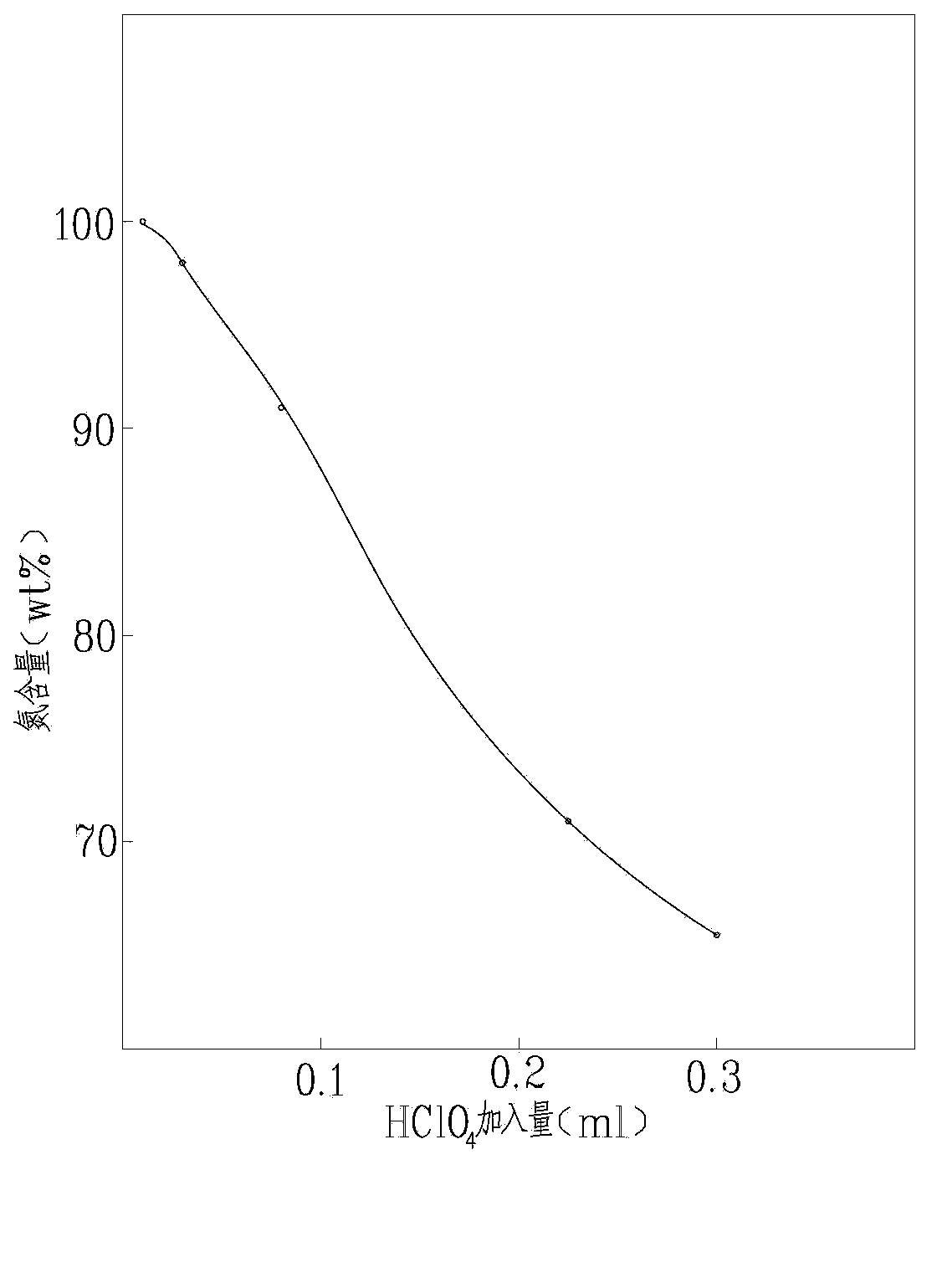 Compound nitrogen protective agent as well as preparation method and application thereof