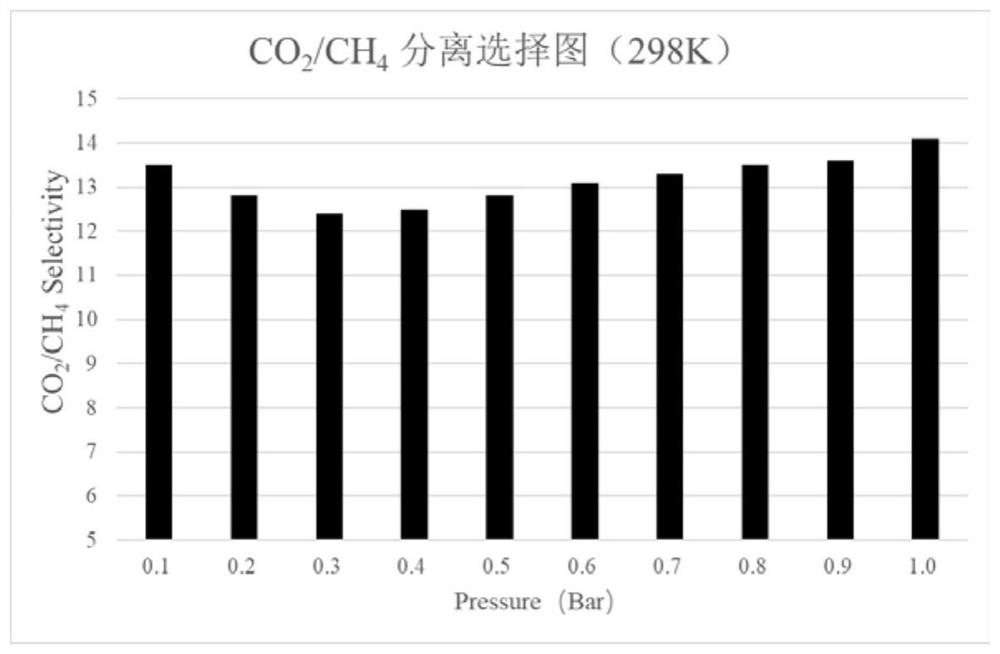 MOF derived gas separation membrane and its preparation method and application