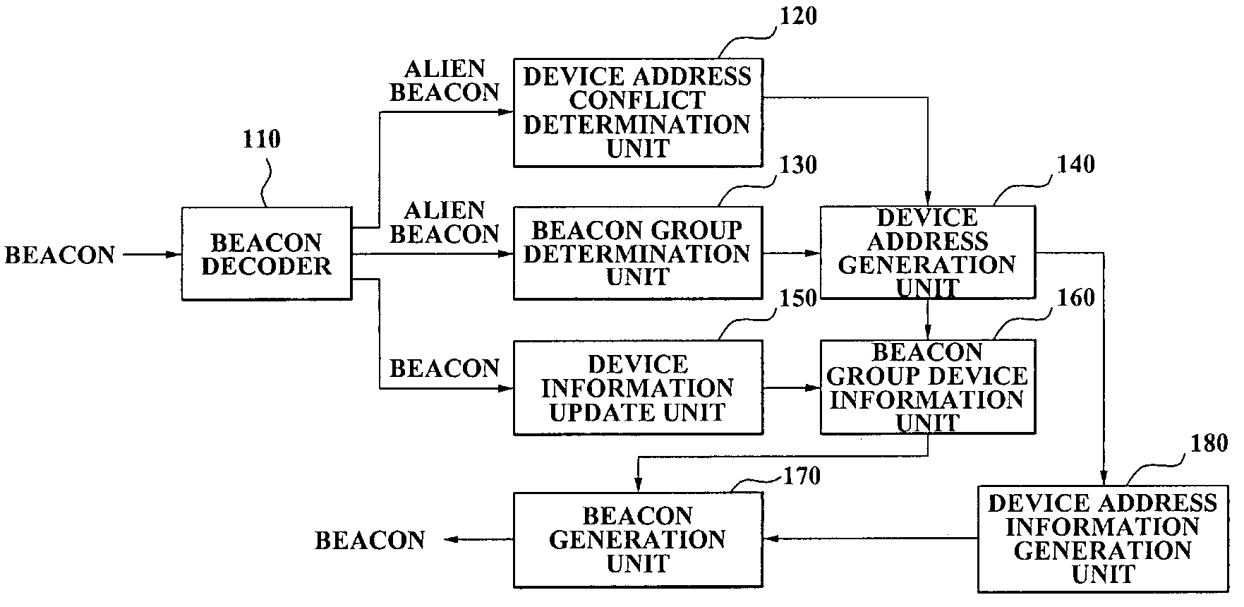 Apparatus for and method of preventing device address from conflicting in WiMedia MAC