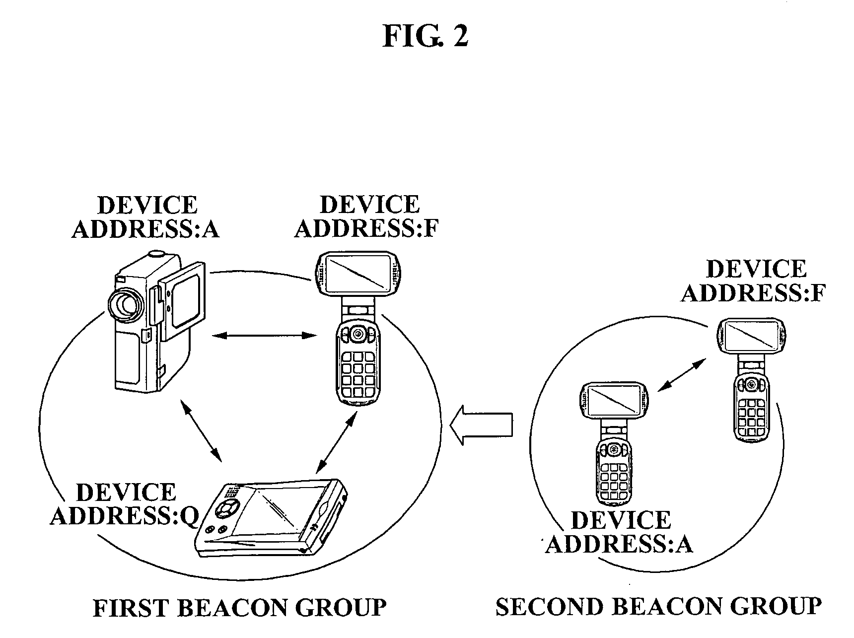 Apparatus for and method of preventing device address from conflicting in WiMedia MAC