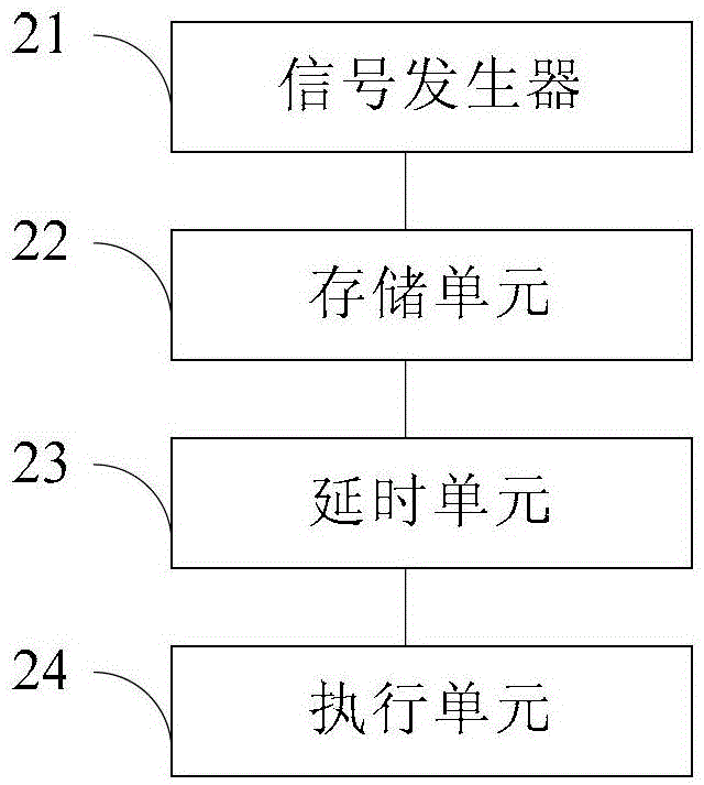 Control method and control device for display device backlight