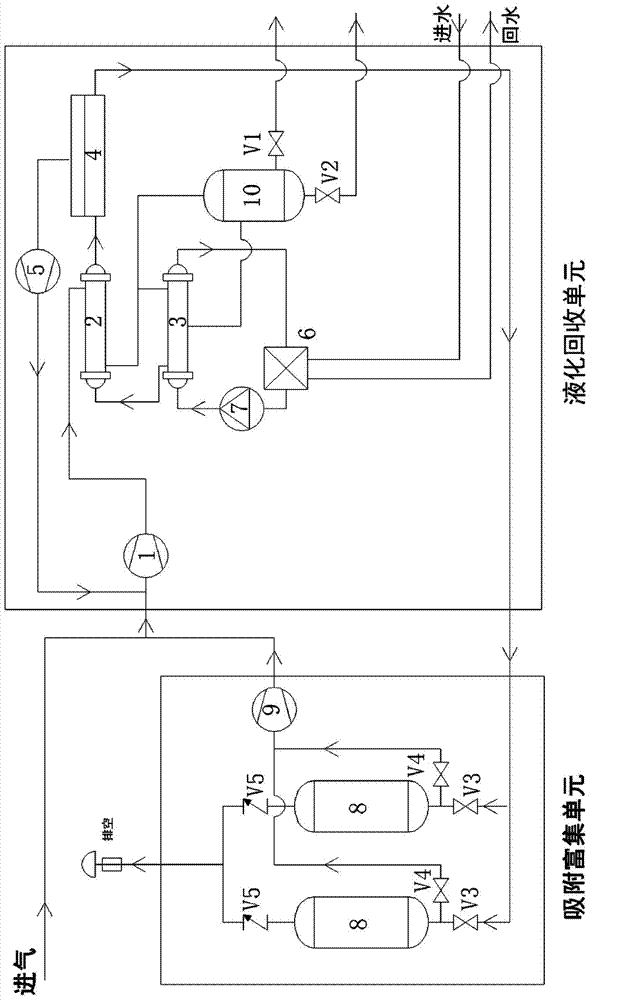 Cascade recovery apparatus and method for benzene hydrocarbon volatile gases