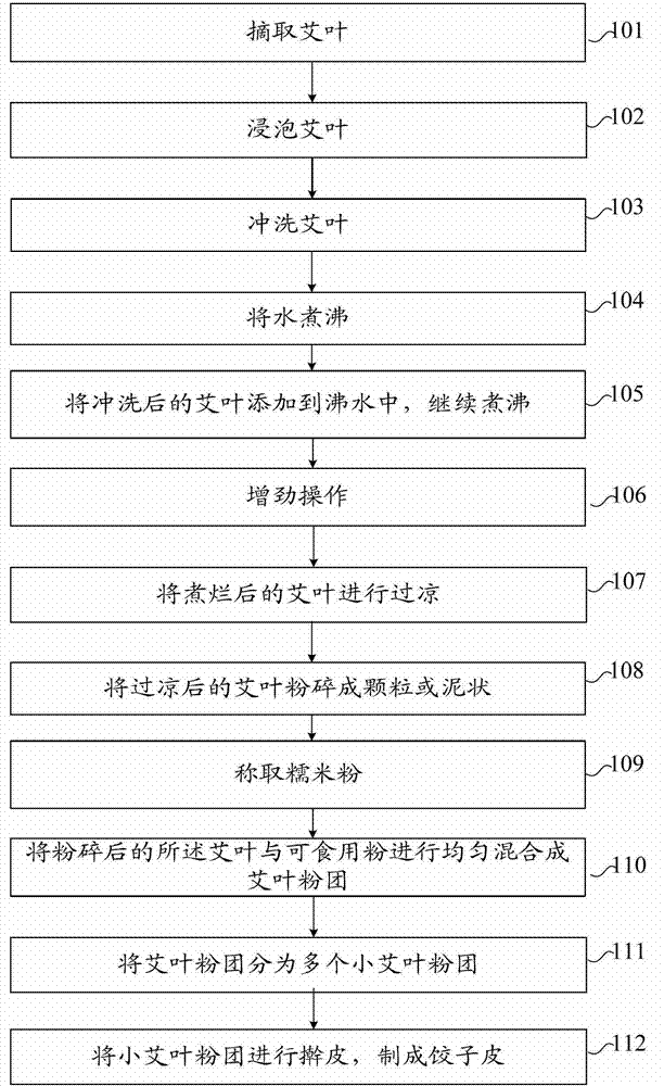 Dumpling wrapper and method for making same, dumpling and method for making same