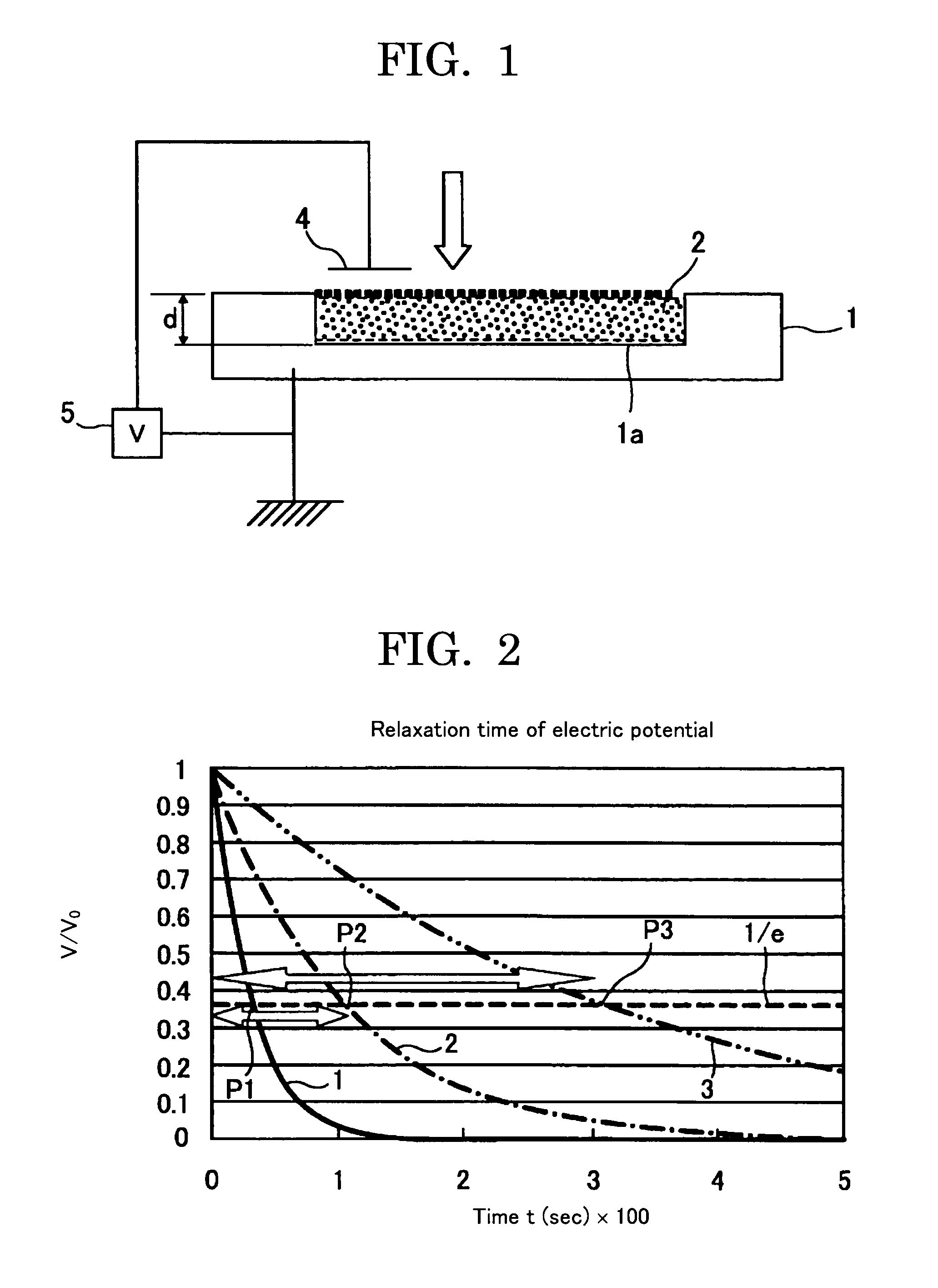 Carrier, developer and electrophotographic developing method and image forming method