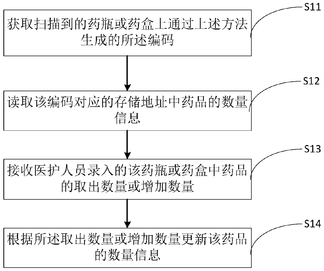 Drug code generation method and system, and drug quantity monitoring method and system