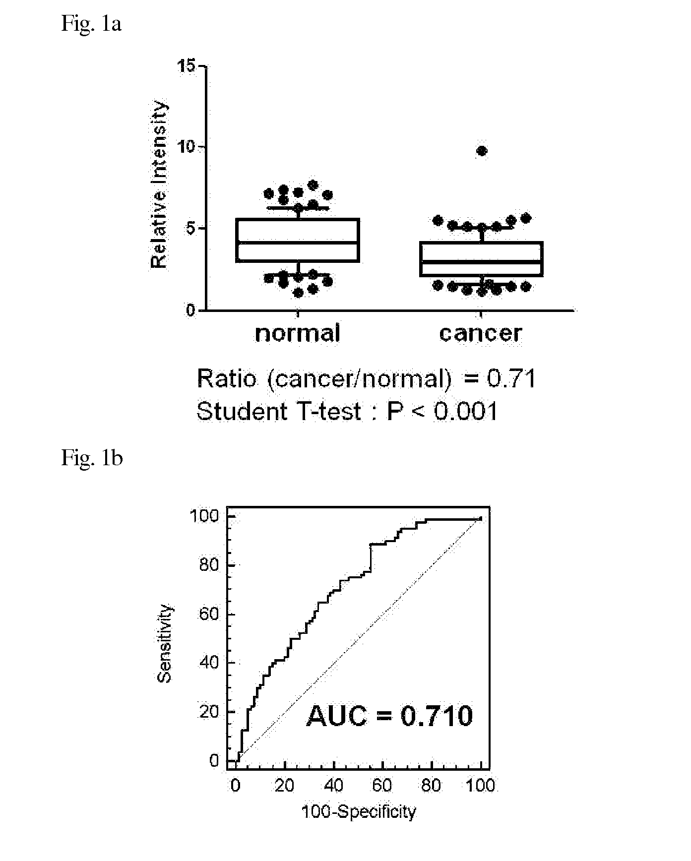 Multiple biomarker set for breast cancer diagnosis, method of detecting the same, and diagnosis kit for breast cancer using antibody against the same