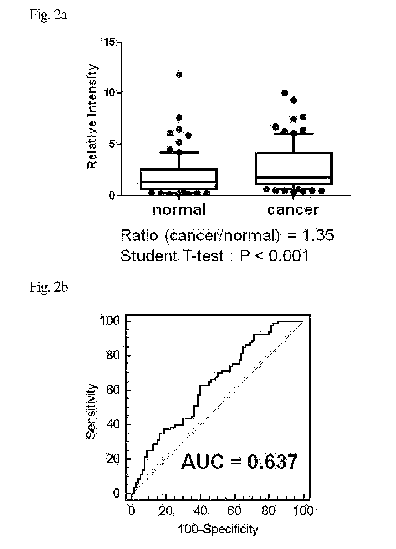 Multiple biomarker set for breast cancer diagnosis, method of detecting the same, and diagnosis kit for breast cancer using antibody against the same