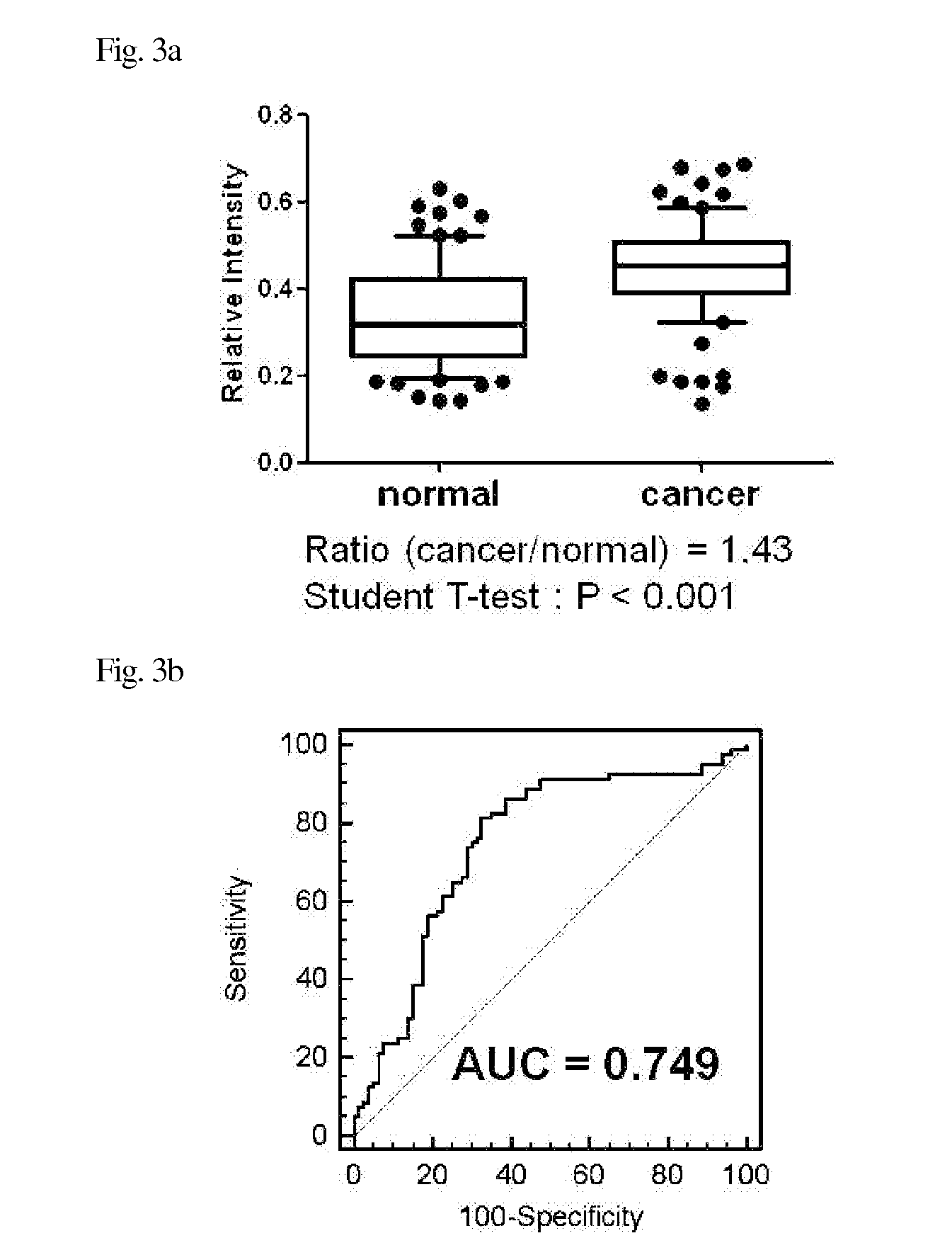 Multiple biomarker set for breast cancer diagnosis, method of detecting the same, and diagnosis kit for breast cancer using antibody against the same