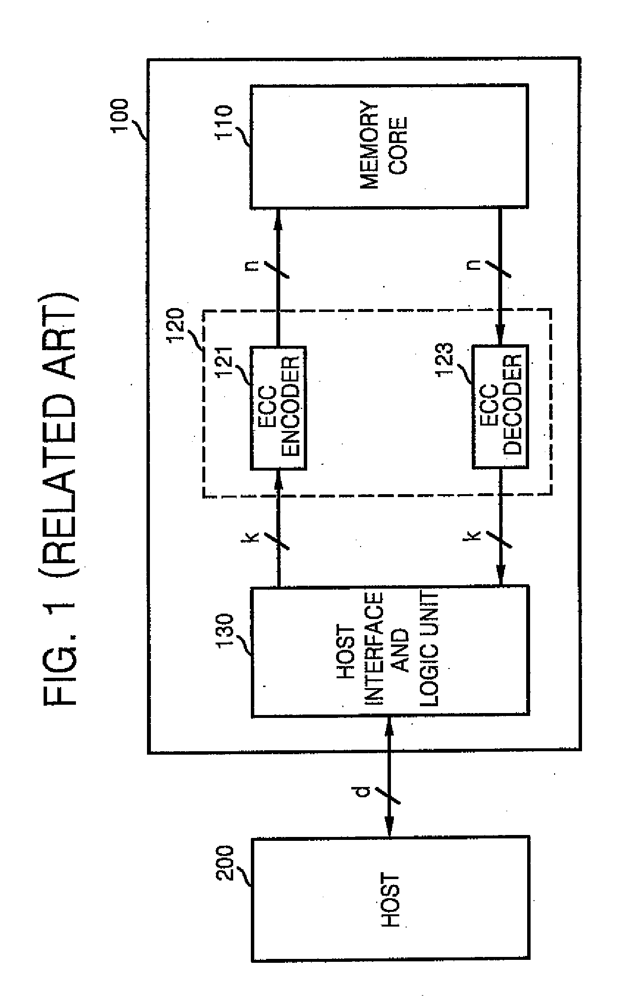 Error correction circuit and method, and semiconductor memory device including the circuit