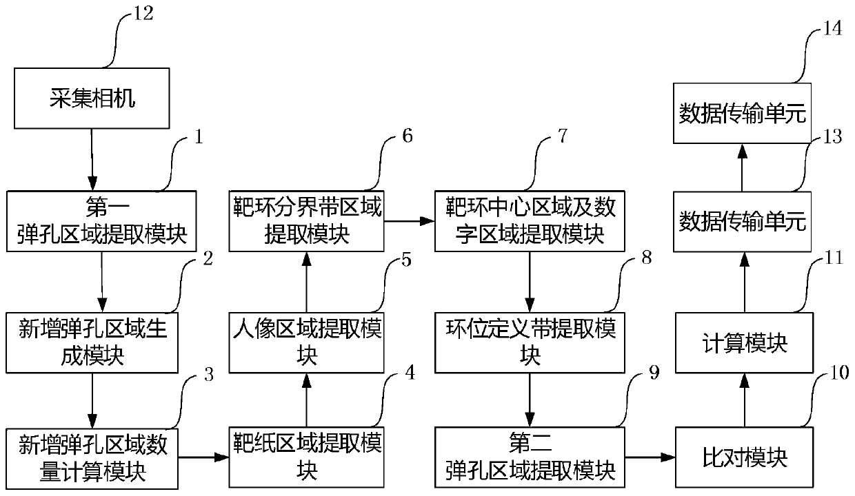 Live firing targeting score collection method and device