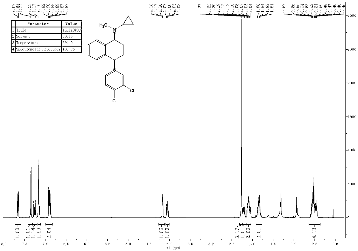 New sertraline analogue, preparation method and applications thereof